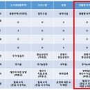 (주)센트럴호텔레지던스 이미지