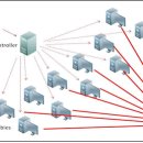 2-3. DDOS(Distribution Denial of Service)공격기법, 기술 및 대응방법에 대하여 서술하시오. 이미지