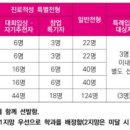 한국디지털미디어고등학교 티스토리