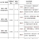 대원운수㈜ 이미지