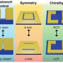 메타사이언스 이미지