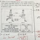 관성모멘트와 토크 공식 이미지