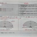 표시등과 발신기표시등 이미지