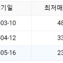 일담타워 이미지