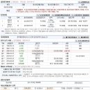 문곡보건진료소 이미지