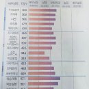 다중지능으로알아보는기질과진로 | [예비 중3] 기질검사·학습역량검사 받은 솔직 후기 (+고등학교 선택)