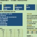 SKY골프랜드 이미지