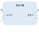향통신 이미지