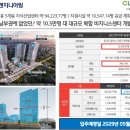 광교시티