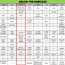 이연우행정사사무소 이미지