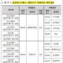 삼성에스디에스(주) 이미지