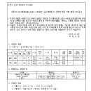 ICHEON145 네이버블로그
