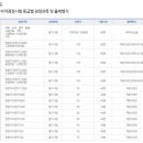 11650-7-6-5 | 대한검정회 한자급수시험(7급, 6급, 준5급) 후기 및 시험준비 노하우( + 유형별 문제모음 자료)