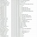 플러스동원공인중개사사무소 이미지