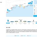서귀진지 | [제주도 올레길 19일차] - 올레길 5,6코스 후기