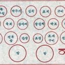 12첩반상 이미지