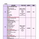 경희테라피요가