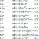 이대5번출구 옵티마 진룡약국 | 서울 마포구 약국