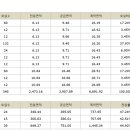 신진주역세권 줌시티 이미지