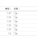 크라운 캐슬 이미지