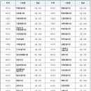 이양오일시장 이미지