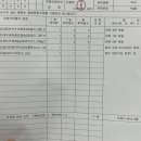 호랑이안과의원 이미지