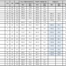 [4년제]조선대학교 정시 입시결과(2014학년도) 이미지