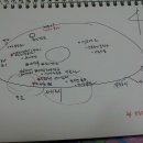 제주도 가족캠핑 계획 - 베이스캠프 제주힐링캠핑장, 서브캠프 라마다호텔 이미지