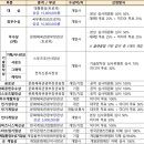 (주)크리에이티브허브 이미지