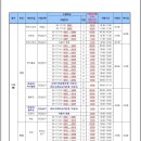 2025학년도 한예종 예술사 1차실기일정 이미지