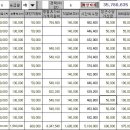 서울시(시청근무)7급6호봉 연봉명세서라고 하던데~ 이미지