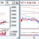 (주)한일유업 이미지