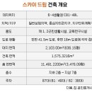 드림동물병원미용실 이미지