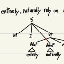 Sentence adverbs, VP adverbs 질문 드립니다 이미지