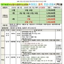 충남관광여행사