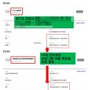 동서텔레콤 | 폰사자 아프리카중고폰 도움받아 SK브로드밴드에서 KT 인터넷으로 바꾼 후기