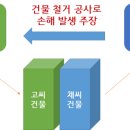 변호사두완수법률사무소 이미지