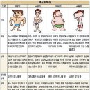 사암당한의원 네이버블로그