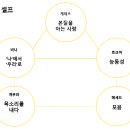 마르스 12월 과제-헤세드와 게부라 이미지