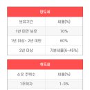 토박이부동산중개 이미지