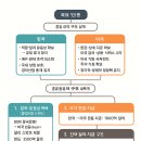 이재명 트럼프 3500억달러 해결책은 한국-미국 스와프 연계 상계·구조화 금융 모델 뿐 가상보고서 이미지