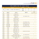 치동중학교 이미지