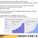 (주)아이바이오메디칼 | 엔비디아·릴리, 700조 AI바이오에 베팅! TEMPUS 흑자전환이 신호탄이다ㅣ1Q 미국메디컬 AI ETF