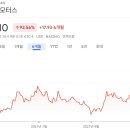 주하모터스 이미지