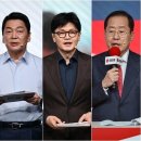 &#39;국민의힘 2차 경선 통과 가능성은&#39; ... 한동훈 23%, 홍준표ㆍ김문수 22%, 안철수 6% 3강 1약 구도 이미지