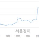 (유)전일관광 이미지