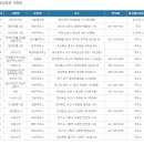 화성제일주유소 이미지