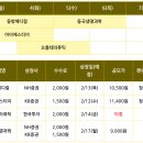 (주)동방씨엔에스