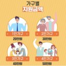 (제주소식)재난 긴급 생활 지원금 신청해서 받으세요 이미지