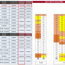 수성4가 행정복지센터 이미지